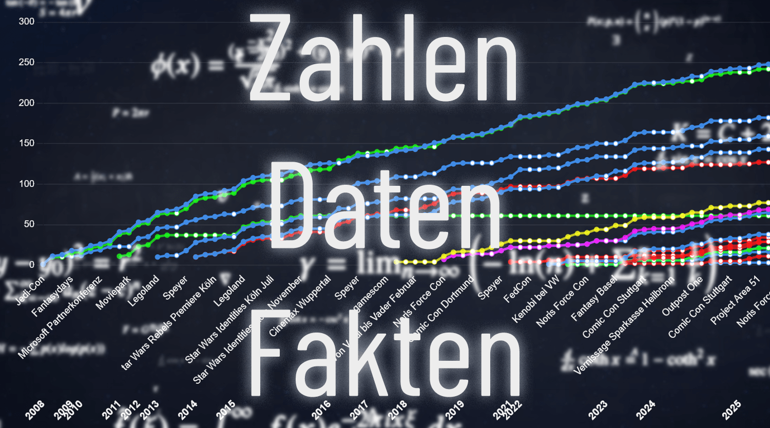 Zahlen, Daten, Fakten